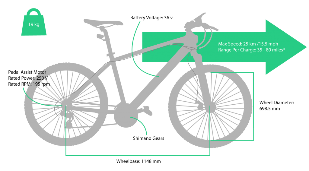 Ghost Bike Specifications Westhill E Bikes